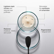 Cellular Wrinkle Prohibiting Eye Contour Cream